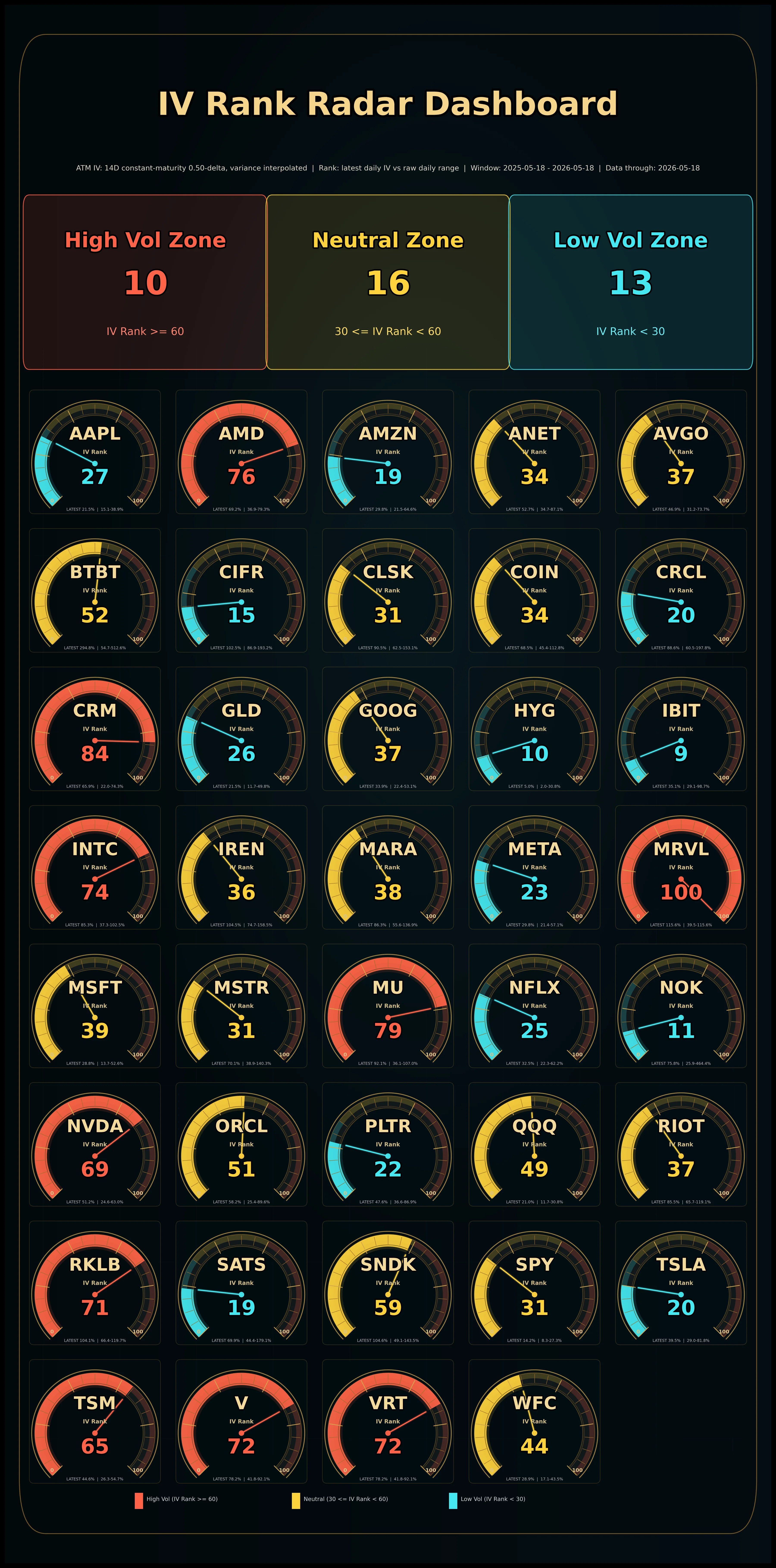 Cross-symbol IV rank dashboard